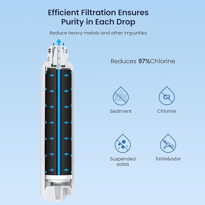 GLACIER FRESH DA29-00020B Refrigerator Water Filter Compatible - Image 4