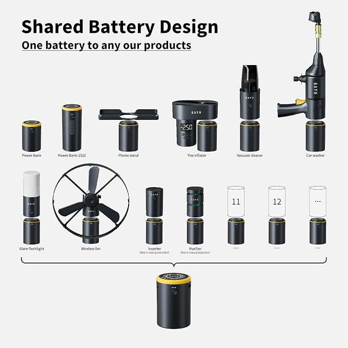 BAYU 4 in 1 Car Smart Kit, 19000PA Car Vacuum Cleaner, 200PSI Cordless Pressure - Image 8