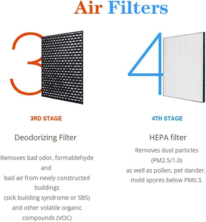 Replacement HEPA Filter And Deodorizing Filter，Compatible - Image 4