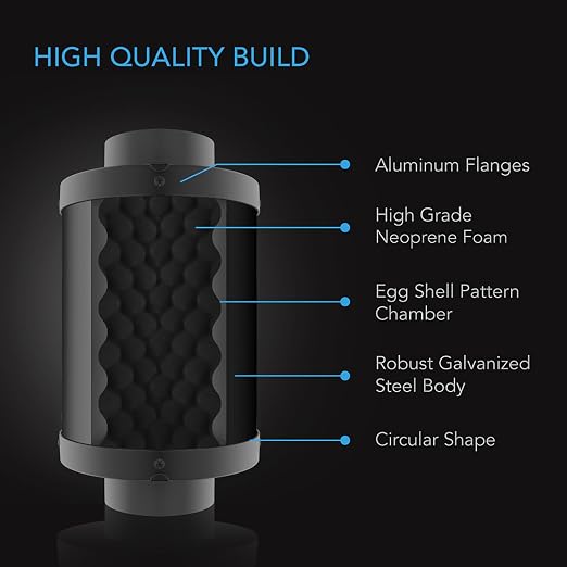 AC Infinity Inline Duct Fan Silencer - Image 3