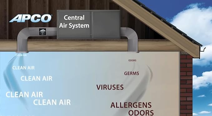 APCO Carbon Matrix Filter HVAC UV Air Purifier, Includes Dual 2-Year UVC Lamp - Image 5