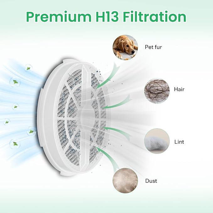 6 Pack HEPA Filter Replacement for Frida Baby Air Purifier 3 in 1, Compatible - Image 4