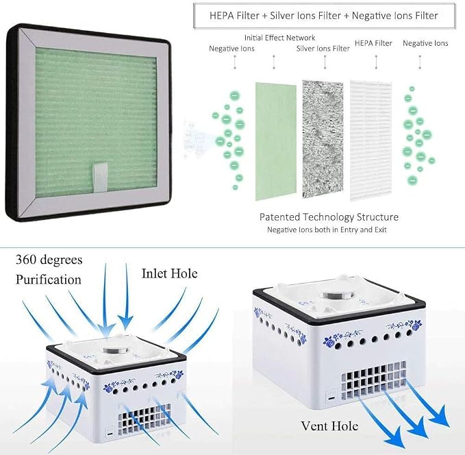 Portable HEPA Filter Air Purifier 3 in 1 - Image 7