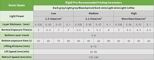 Rigid Pro 3D Printing Resin, High Stiffness & High Precision Engineering Resin - Image 7