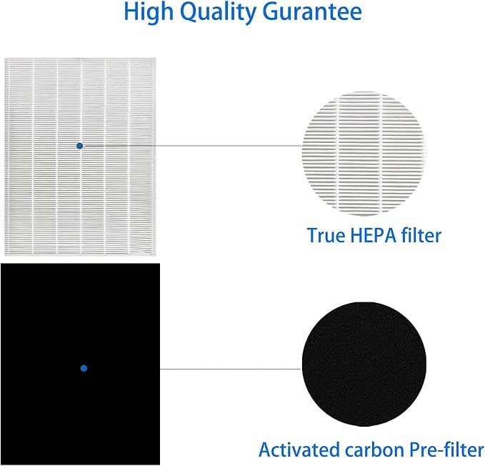D3 Replacement Filter Fit for Winix D360 Air Purifier, H13 True HEPA + 4 Pack - Image 4