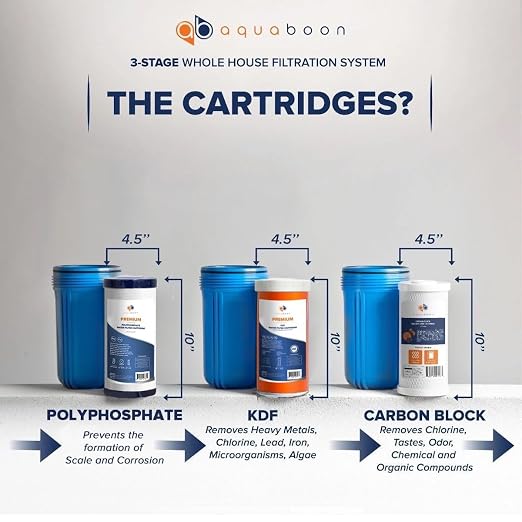 Aquaboon 3-Stage Whole House Water Filtration System - Image 3