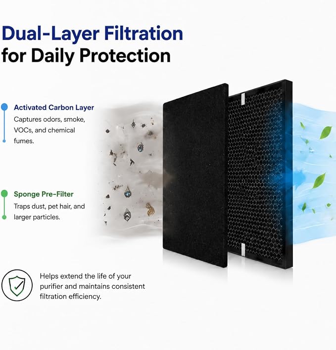 3500 Replacement Carbon Filters & Pre-Filter Compatible - Image 4