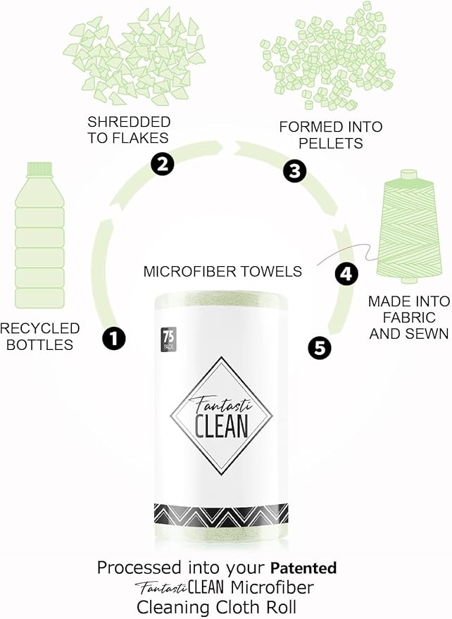 Fantasticlean Microfiber Cleaning Cloth Roll -75 Pack, Tear Away Microfiber Towels, 12" x 12", Reusable, Washable, Scratch Free, Ultra Absorbent Dish Rags for Car, Home, Garage or Shop (Green)