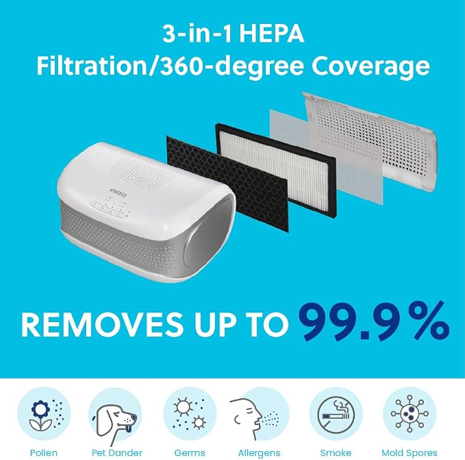 Homedics TotalClean Desktop Air Purifier – 360-Degree HEPA Filter - Image 2