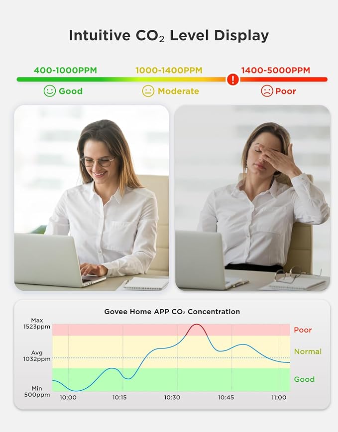 GoveeLife Smart Air Quality Monitor - Image 3