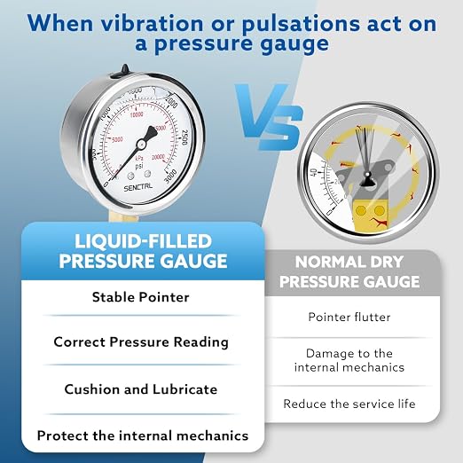 SENCTRL 3000 Psi Glycerin Liquid Filled Hydraulic Pressure Gauge, 2.5" Dial Size - Image 3