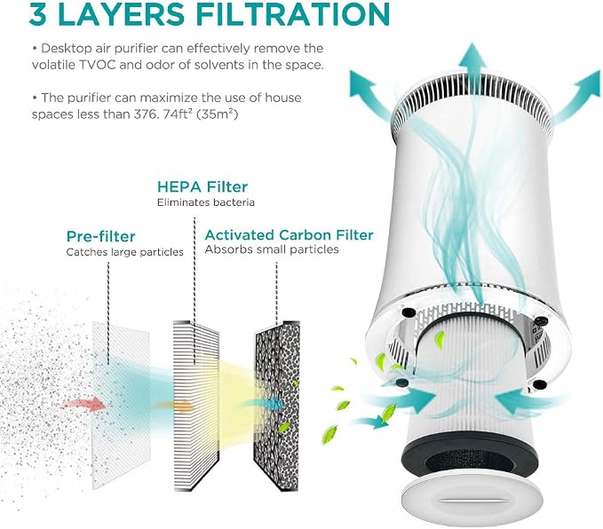 Hisense Air Purifier with True HEPA Technology, Air Purifier - Image 4