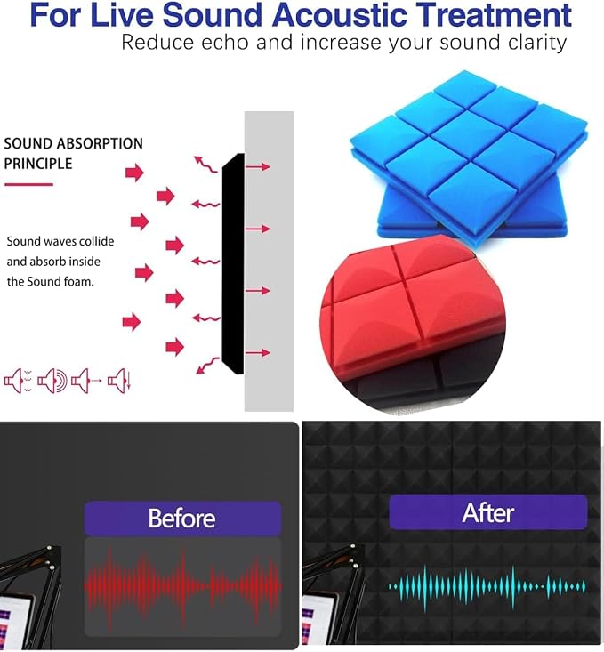 Sound Proof Foam Panels for Walls, High-Density Sound Proof Panels for Walls - Image 3
