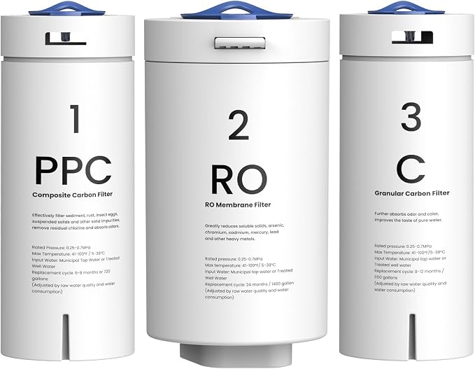 GLACIER FRESH PPC/C/RO Filter Replacement by GLACIERFRESH