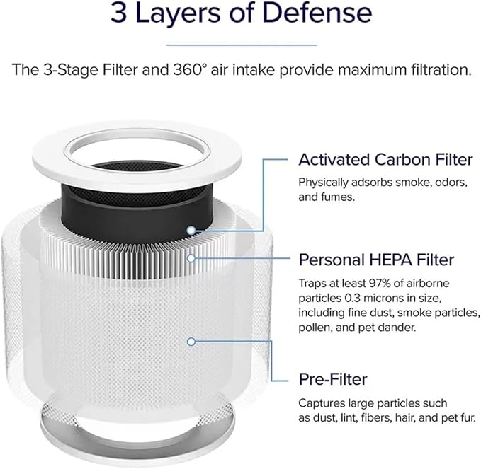 2 Pack Replacement Filter，Compatible - Image 5