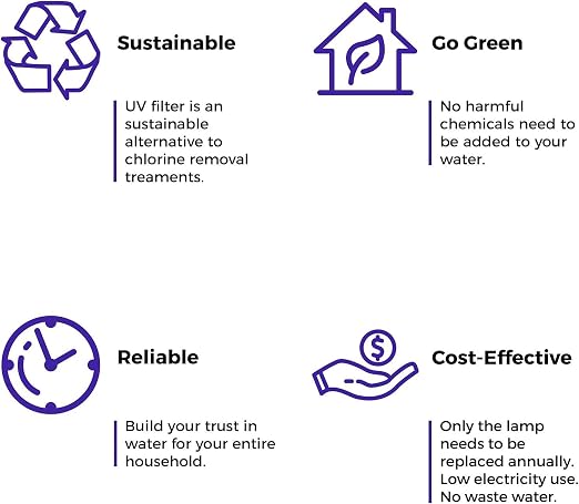 iSpring UVF55FS Whole House UV Water Filter - Image 4