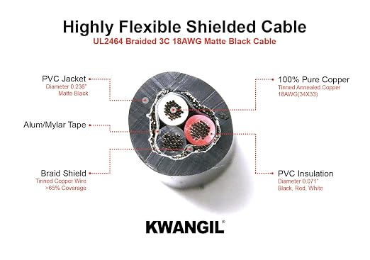 3C 18AWG AMSB Shielded Cable Wire - Image 2