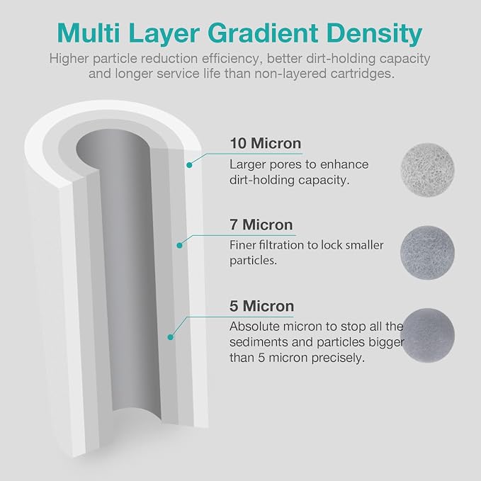 SimPure Sediment Water Filters, 5 Micron 20" x 4.5" Whole House Water Filter - Image 3