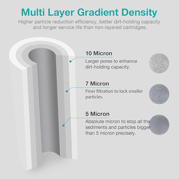 SimPure Sediment Water Filters, 5 Micron 20" x 4.5" Whole House Water Filter - Image 3