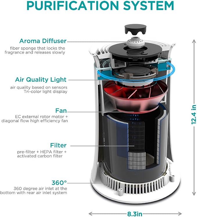 Hisense Air Purifier with True HEPA Technology, Air Purifier - Image 7