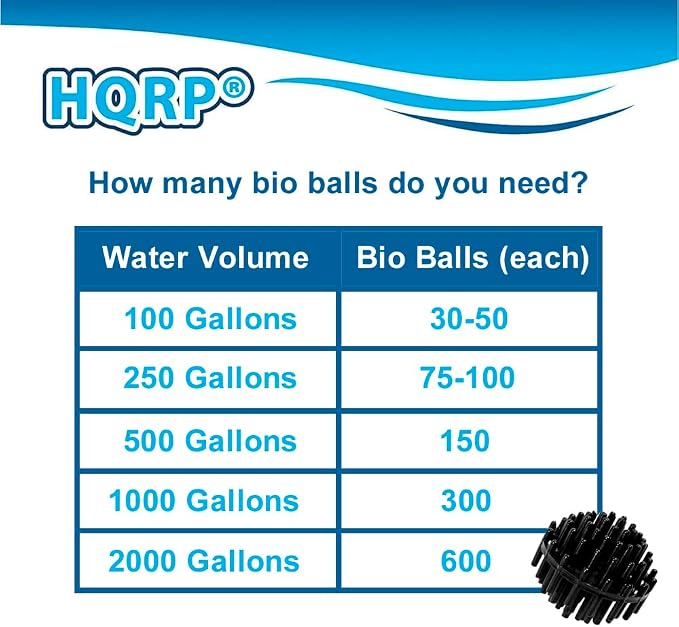HQRP 100 pcs Bio Balls Filter Media 1.5 Inch - Image 8
