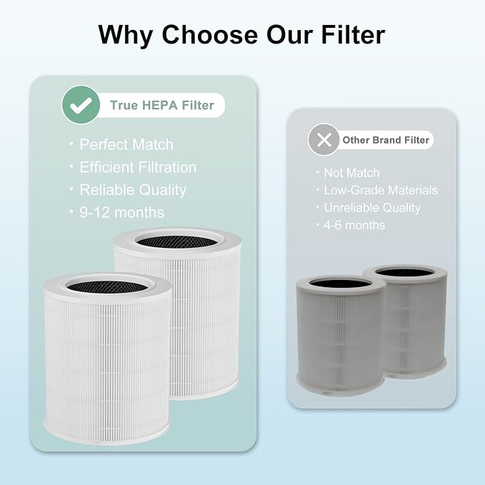 2 Pack AP401 AP402 Filter Replacement, Compatible - Image 9