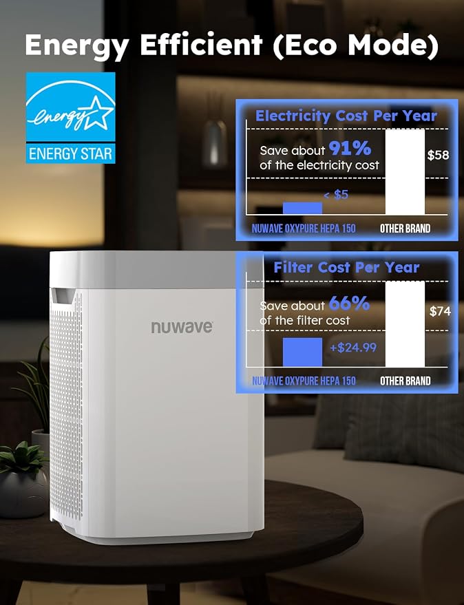 Nuwave Portable Air Purifier for Large Room up to 1361 Sq Ft - Image 9