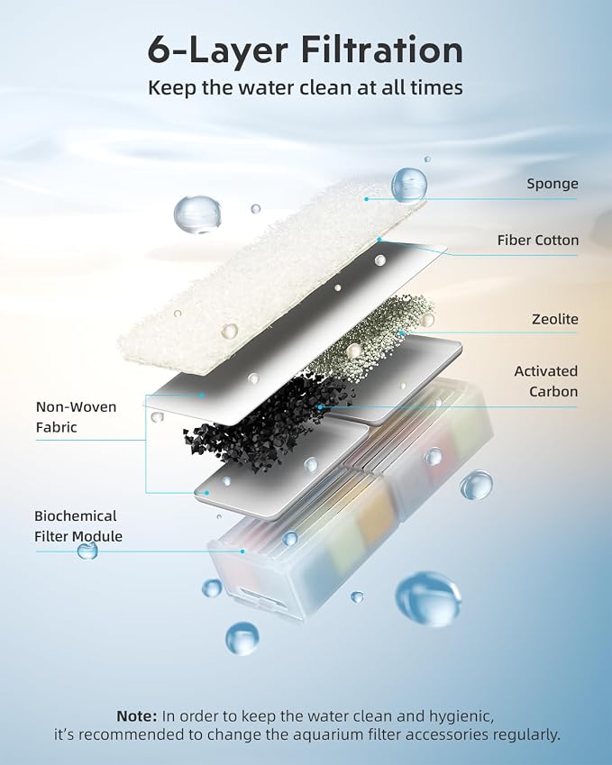 URUQ Fish Tank Filter Cartridge: 15 Pack Aquarium Top Fin Filter Cartridges - Image 2
