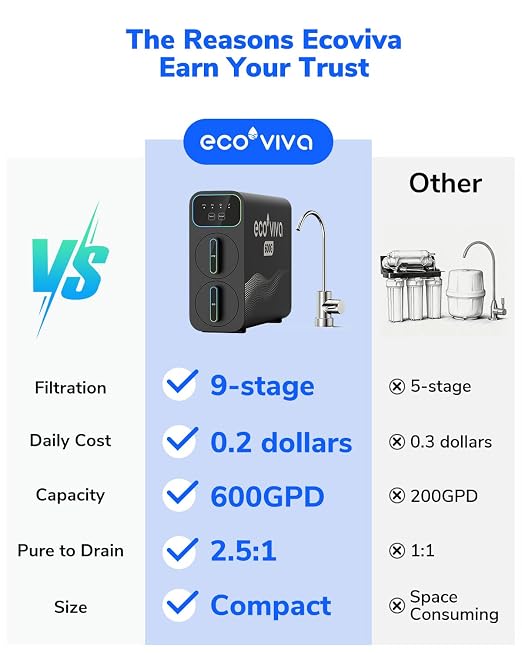 Ecoviva E6 Compact-Thin 5" Width Reverse Osmosis Water Filter Under-Sink 600GPD - Image 8