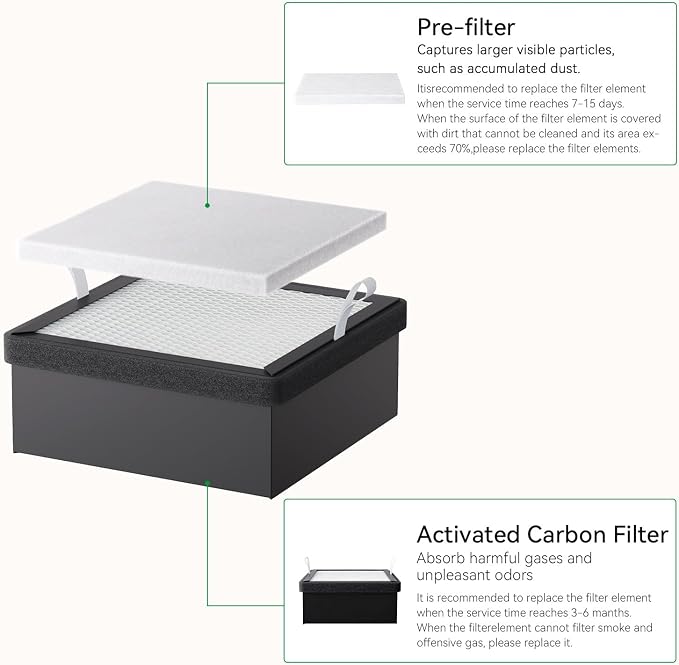 Creality Filter Replacement for Falcon Smoke Purifier YW45, 2 in 1 Activated - Image 2
