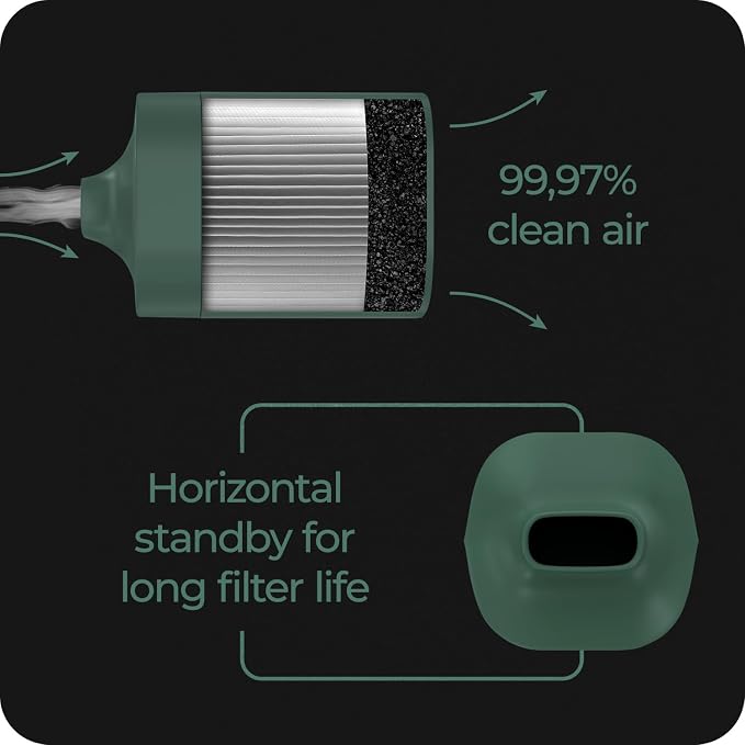 Personal Air Filter To Trap Smoke & Odor - Image 5