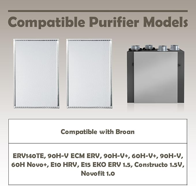 2 Pcs SV18204 HRV Filter Kit Compatible - Image 4