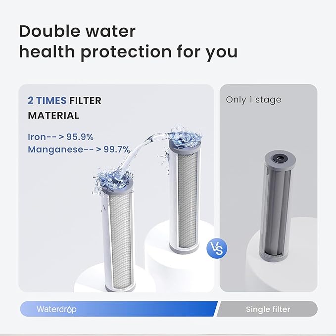 Waterdrop Whole House Water Filter, Carbon Filter, Replacement - Image 5