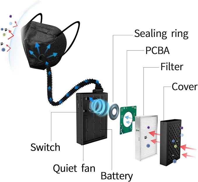 Breathable Powered Air Purifying Makes - Image 3