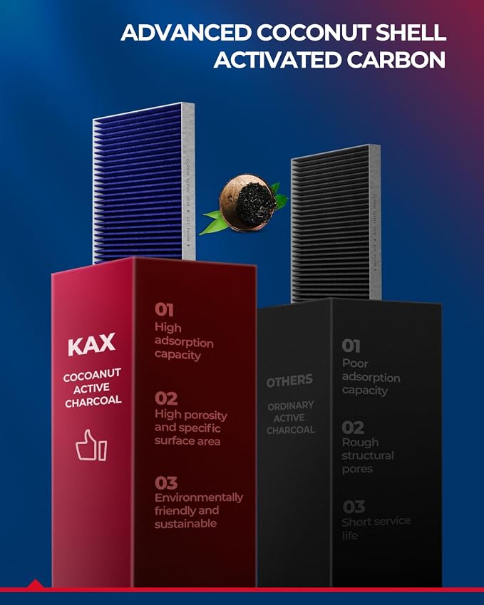 KAX Premium HEPA Cabin Air Filter - Image 5
