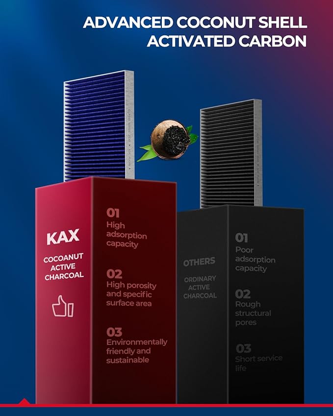 KAX HEPA Cabin Air Filter with Activated Carbon, CF11667 Replacement - Image 4