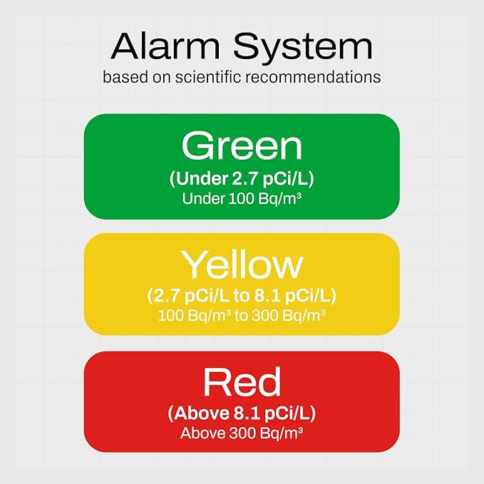 Radon One – Fast Home Radon Detector - Image 3