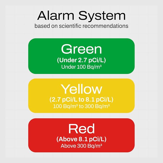 Radon One – Fast Home Radon Detector - Image 3