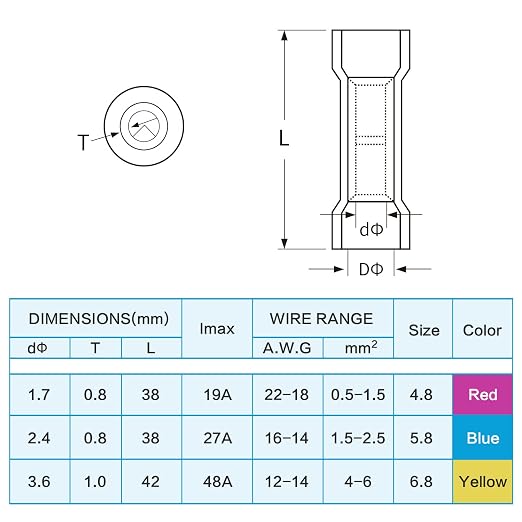 TICONN 1250Pcs Heat Shrink Wire Connectors, Waterproof Automotive Marine - Image 7
