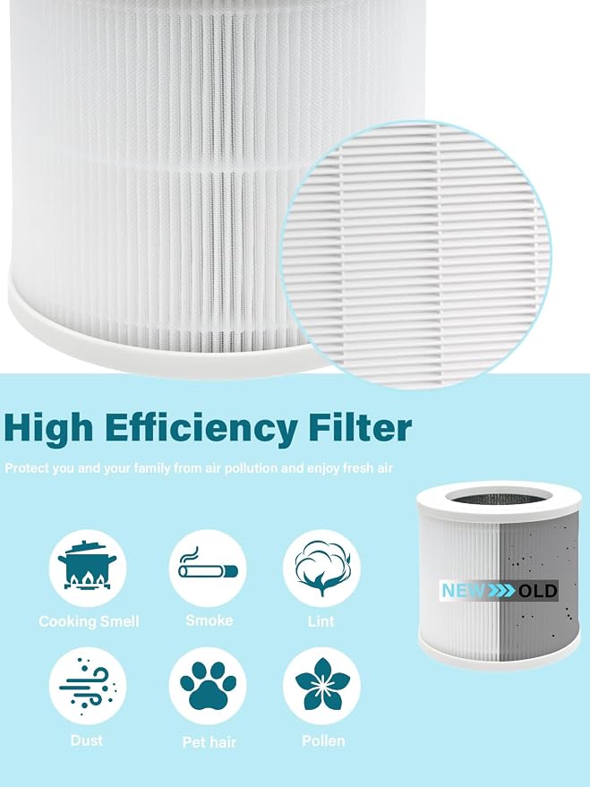 3-in-1 Filter Kit Compatible - Image 3