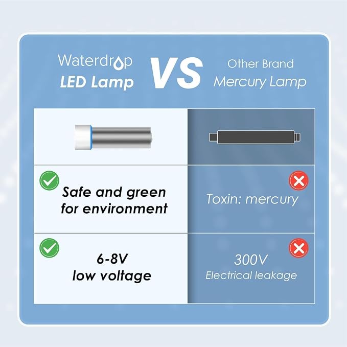 Waterdrop LED UV͎ Ultrąviolët Water Filter - Image 6