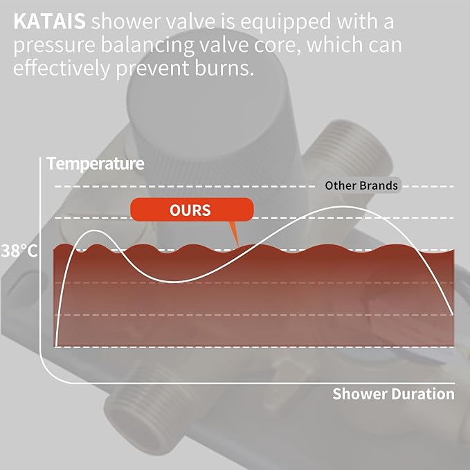 Matte Black Shower System with 6 PCS Body Jet, 8 inch Wall Mount Rain Shower Head and Handheld Shower, Digital Tempreature Display Push Button Shower Faucet Trim Kit
