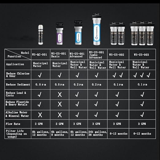 Under Sink Alkaline Water Filter - Image 9