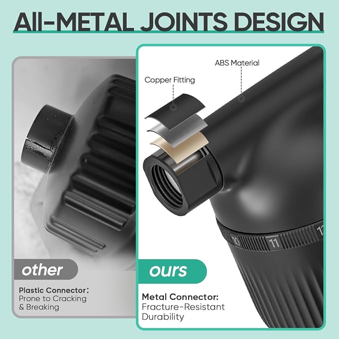 Cobbe Shower Filter | All-METAL Joint | 99% REMOVAL Shower Head Filter - Image 6