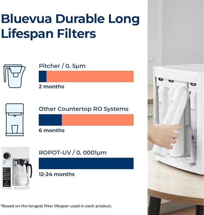 Bluevua RO100ROPOT-UV Reverse Osmosis System Countertop Water Filter - Image 6