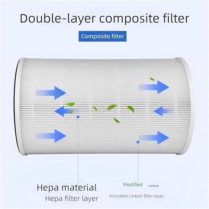 Replacement Air Purifier Filter，Compatible - Image 4