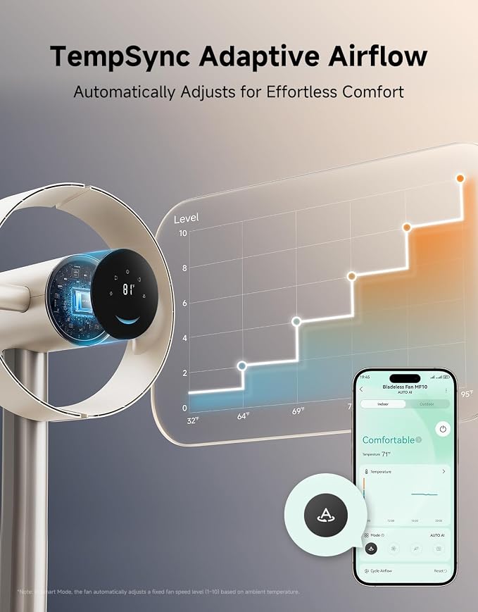 DREAME Bladeless Tower Fan for Bedroom, Smart Standing Fan - Image 7