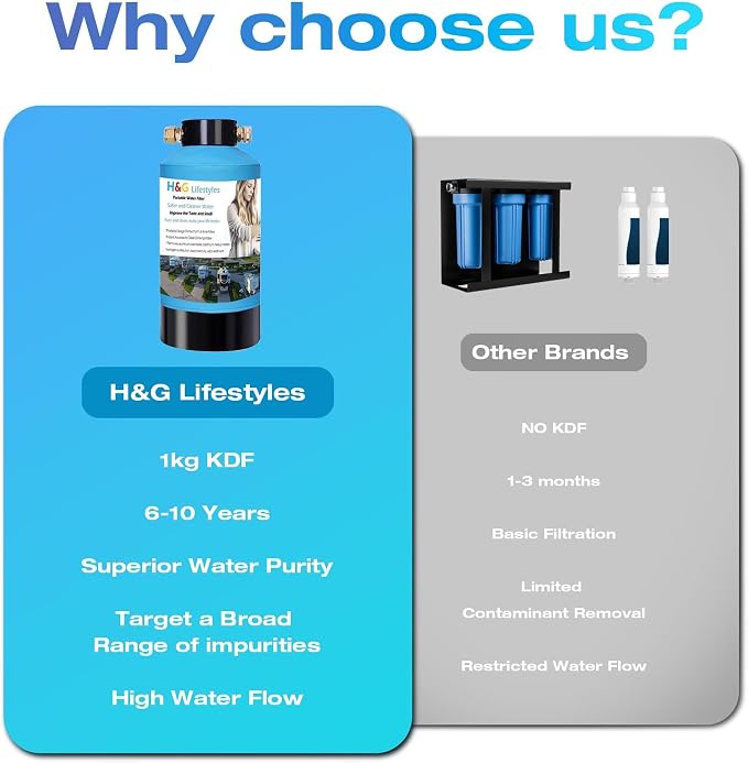 H&G lifestyles ‎RV Water Filter System, KDF GAC Carbon Water Filter - Image 9
