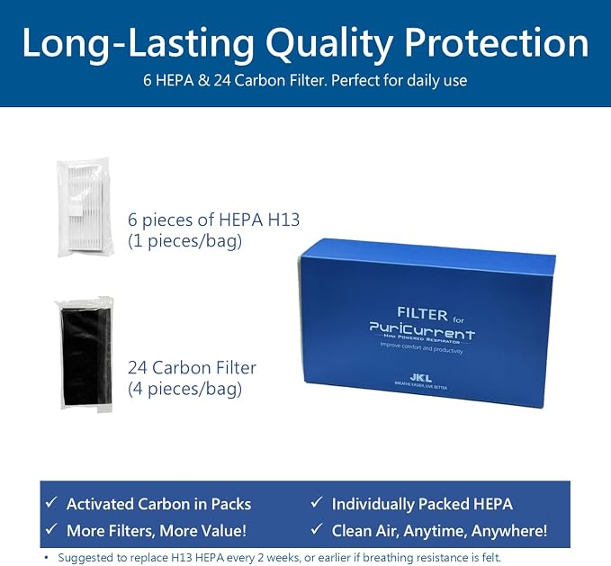x6 H13 HEPA & x24 Active-Carbon Filter Set. Prevent PM2.5, and Reduce Light - Image 3