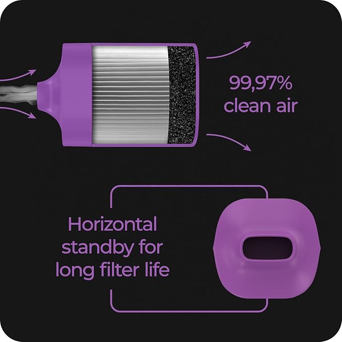 Personal Air Filter To Trap Smoke & Odor - Image 5